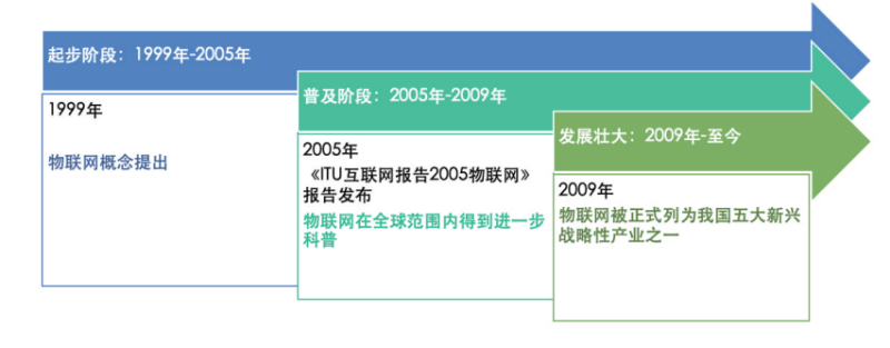 六合社区