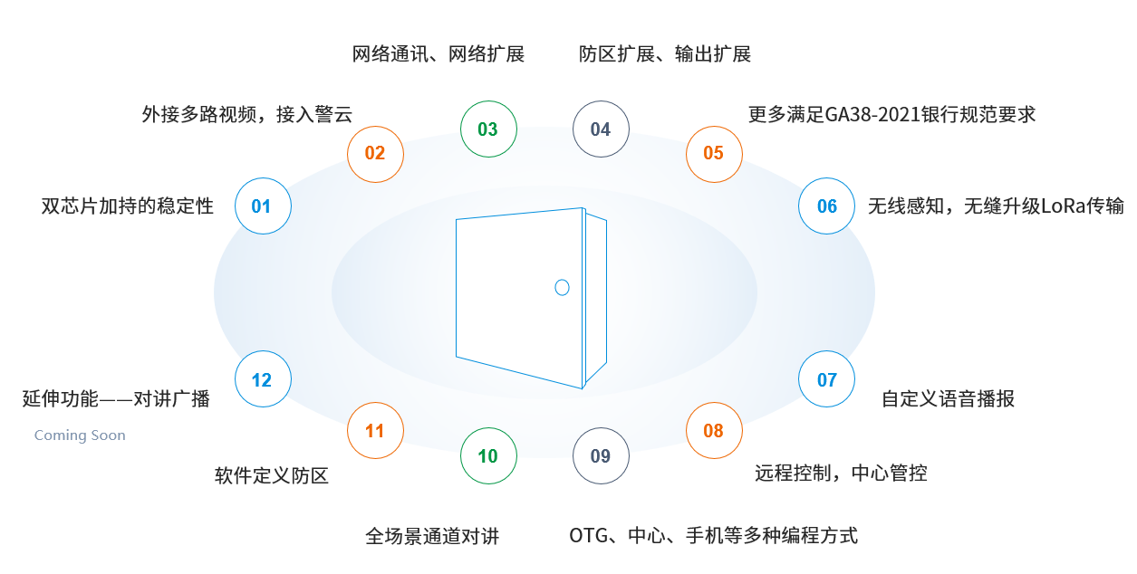 六合社区