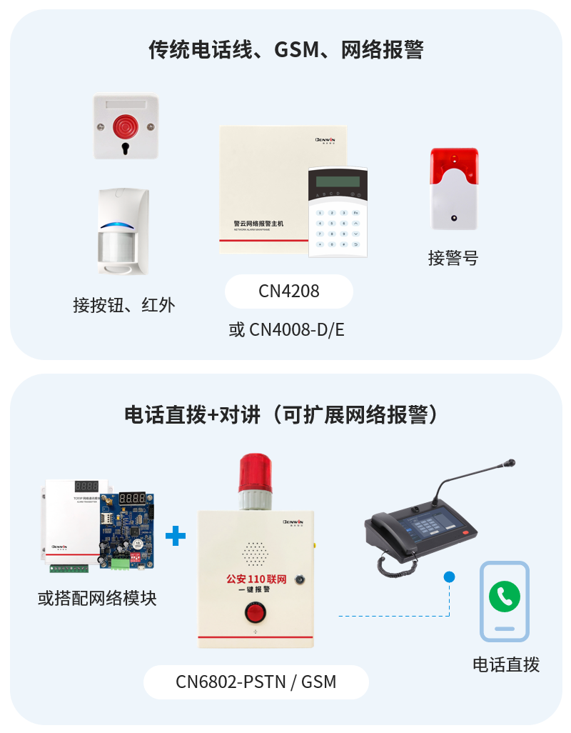 六合社区