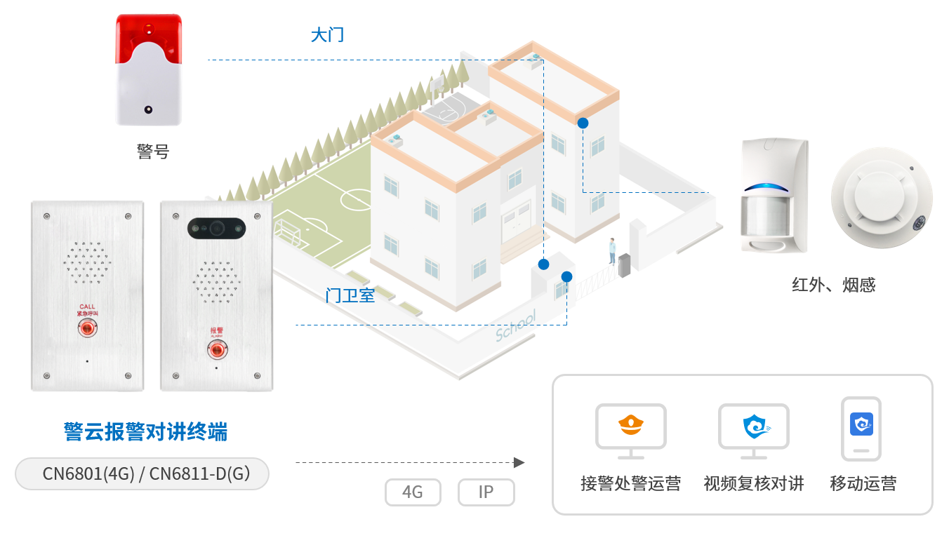 六合社区