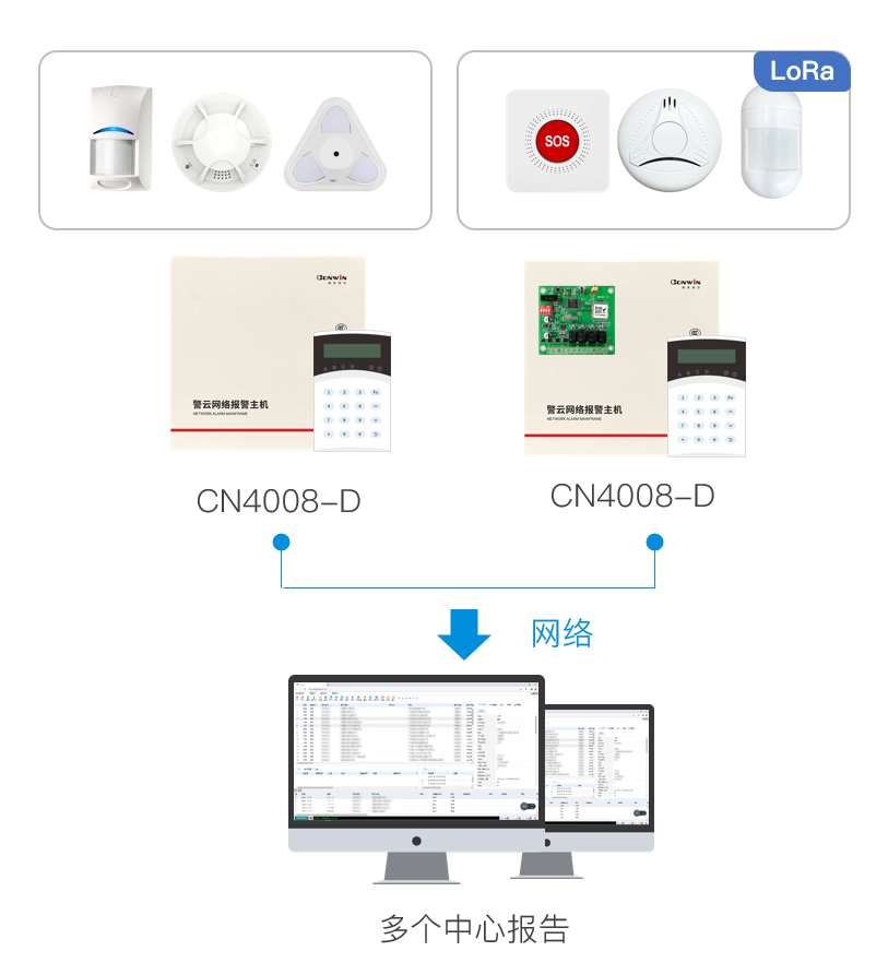 六合社区