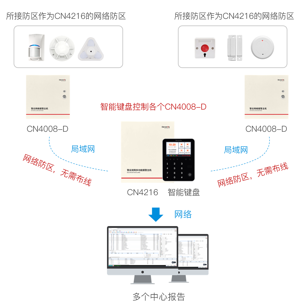 六合社区