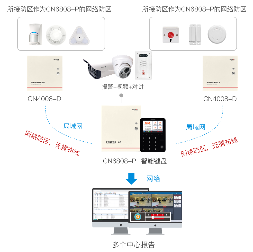 六合社区