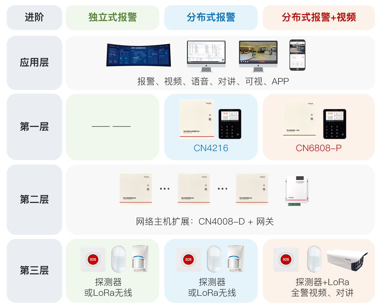 六合社区