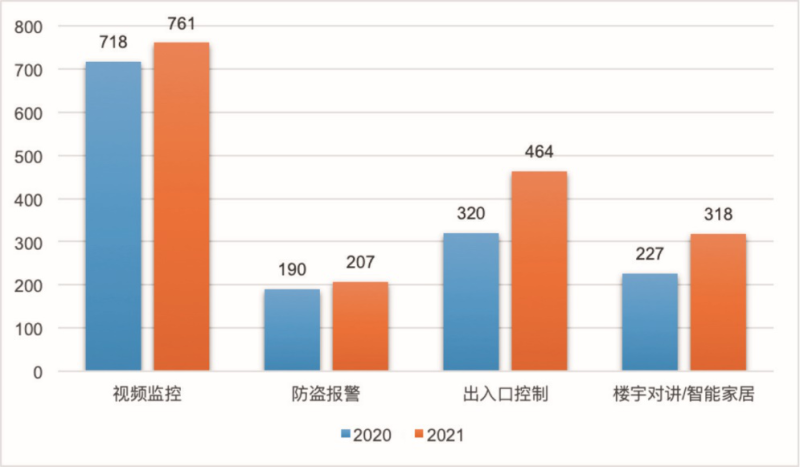 六合社区