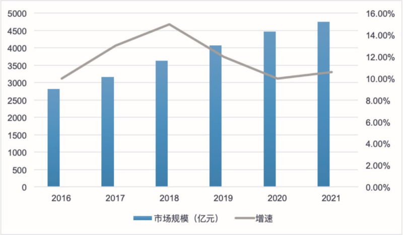 六合社区