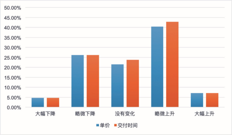 六合社区