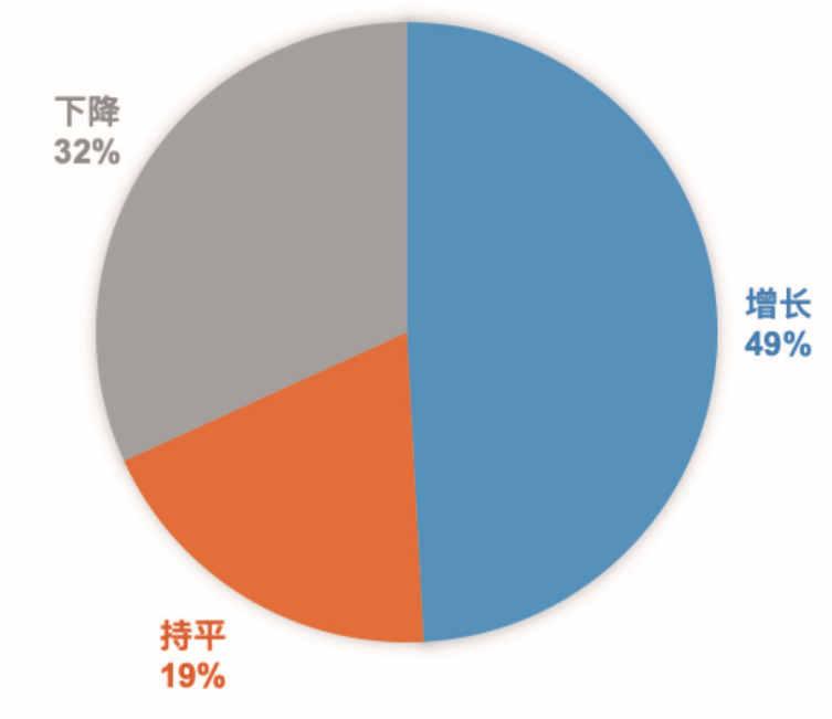 六合社区