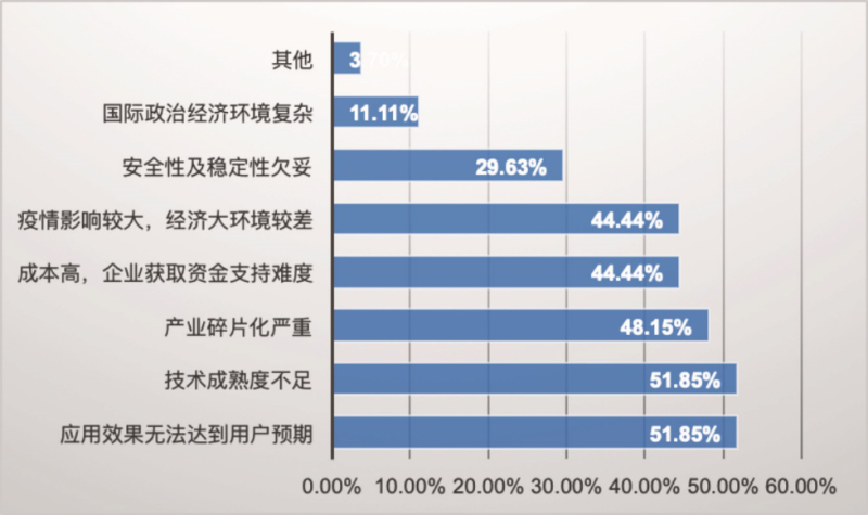 六合社区