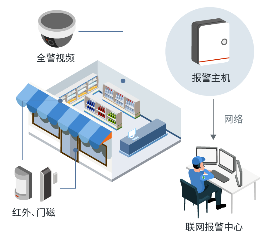 六合社区