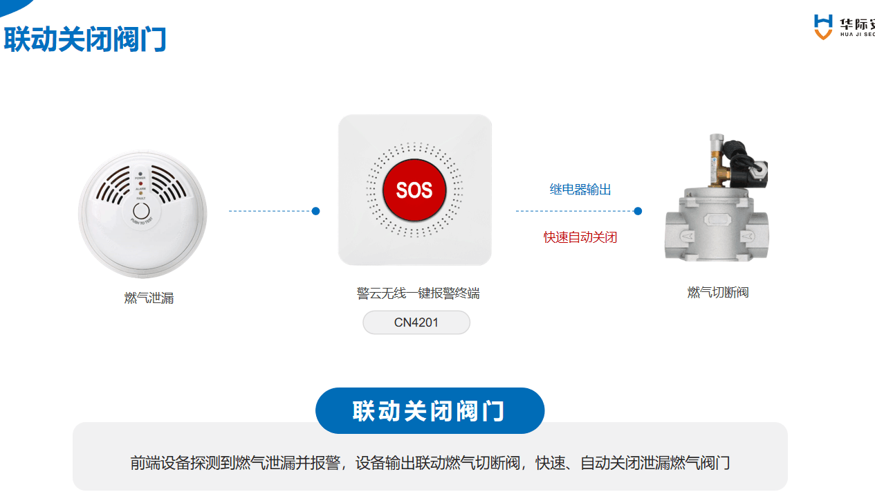 六合社区