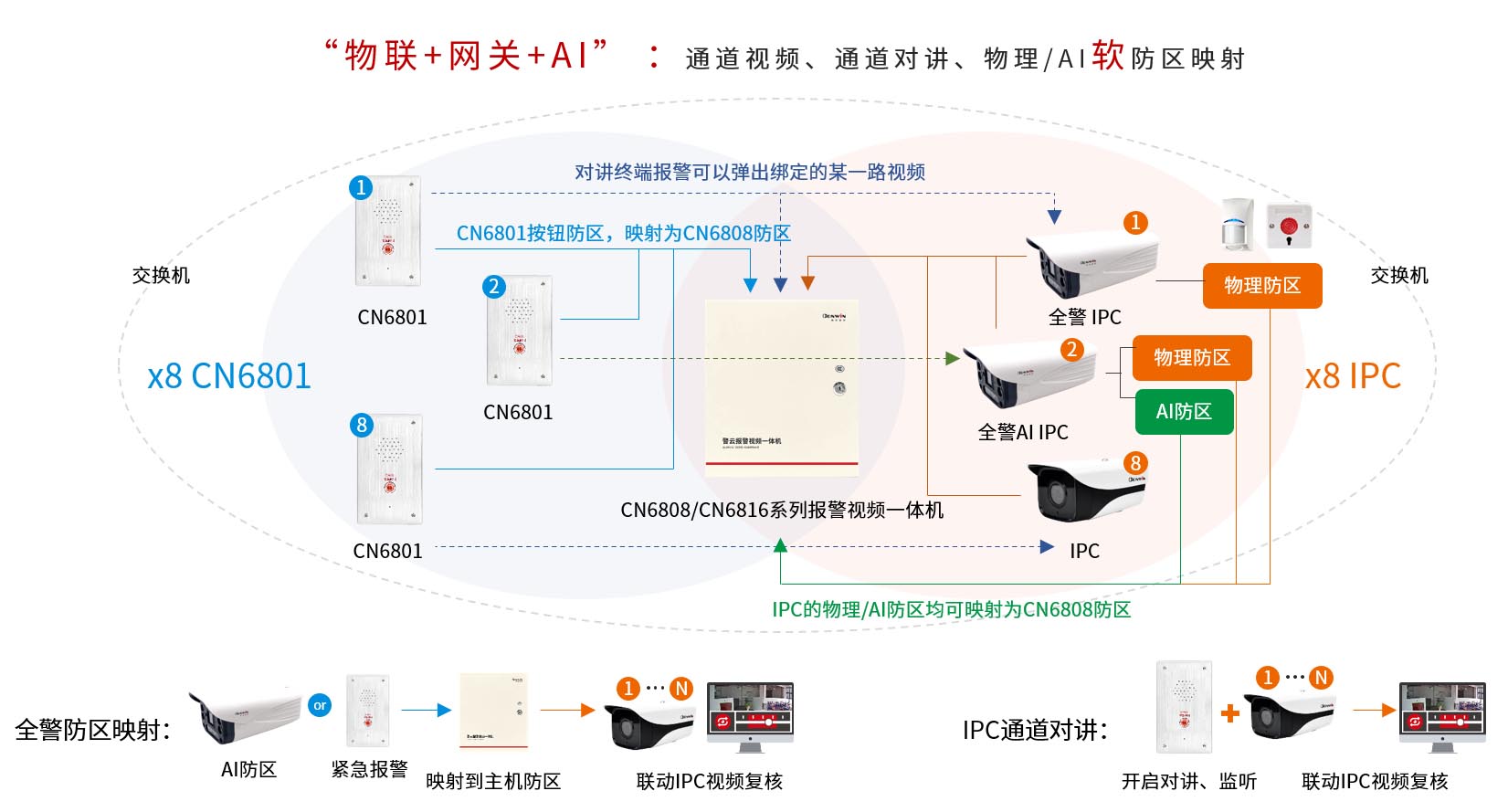 六合社区