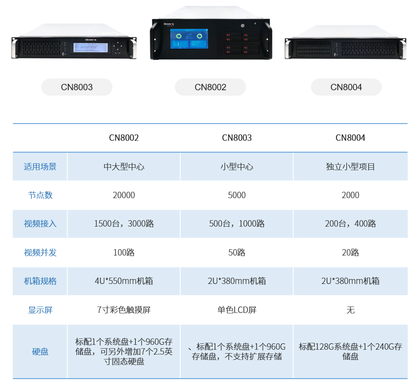 六合社区