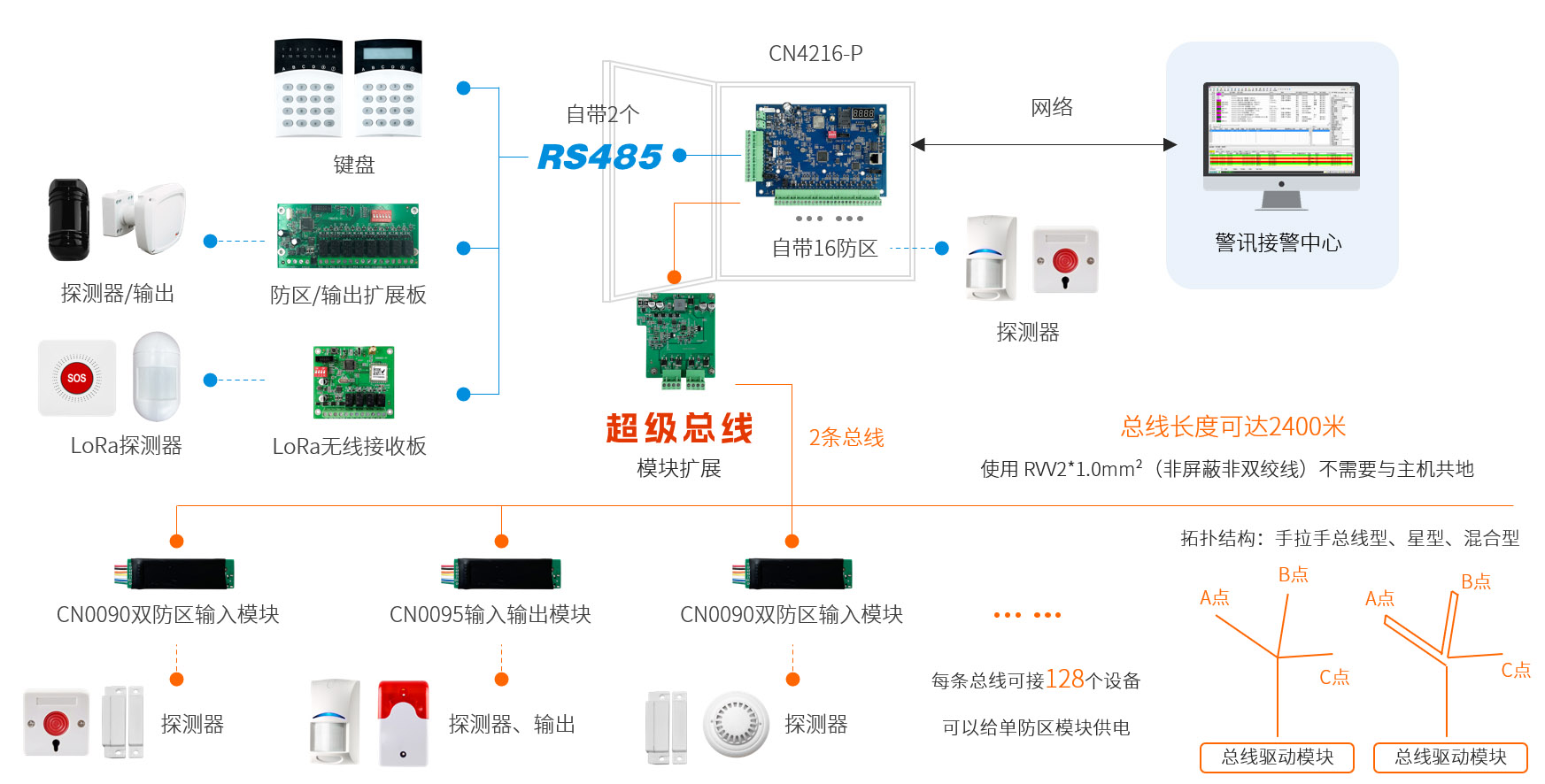 六合社区