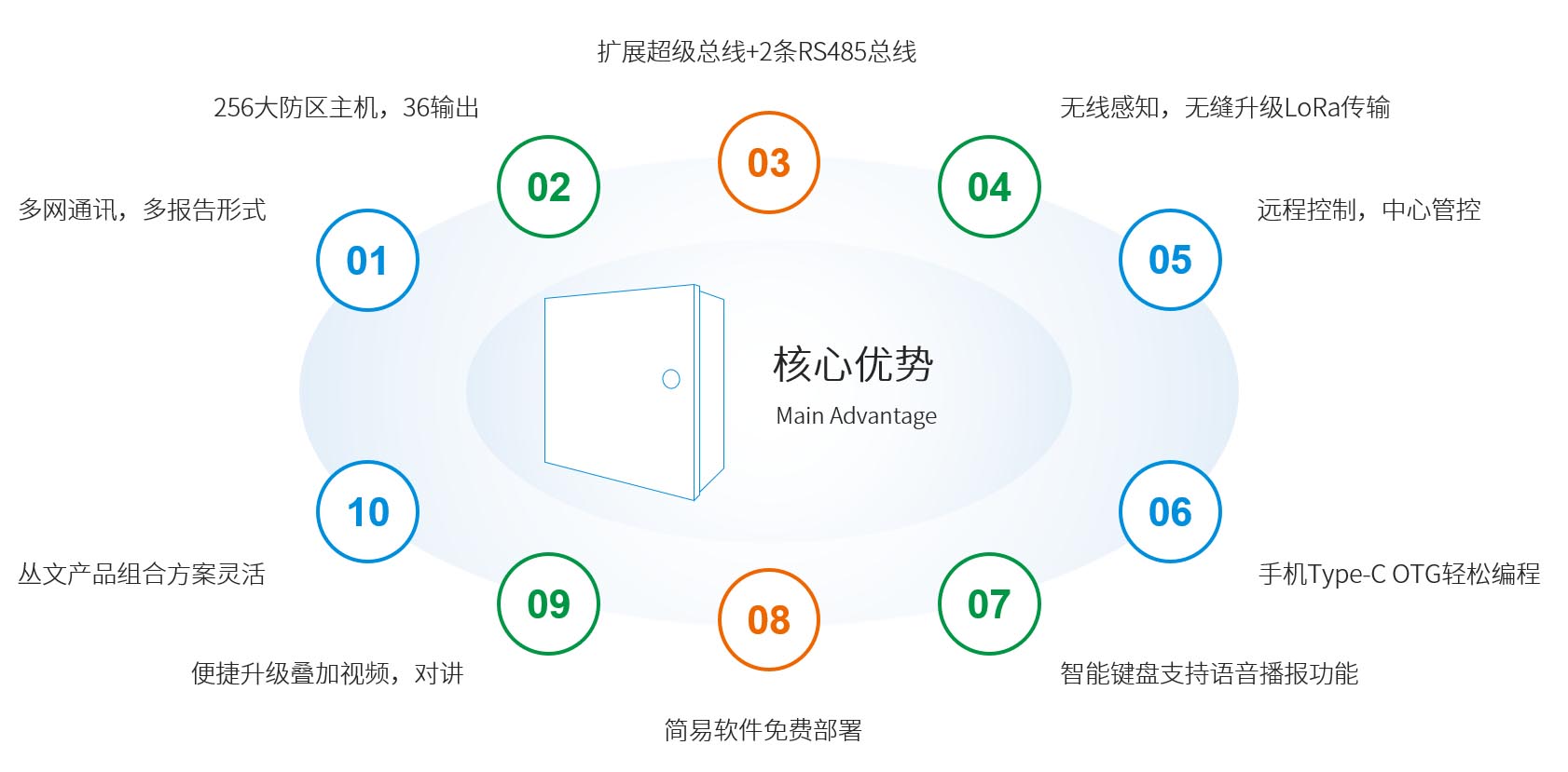 六合社区