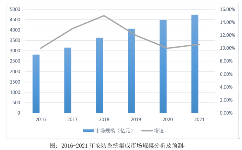 六合社区