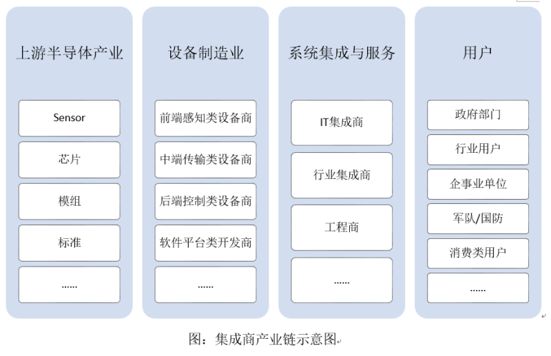 六合社区