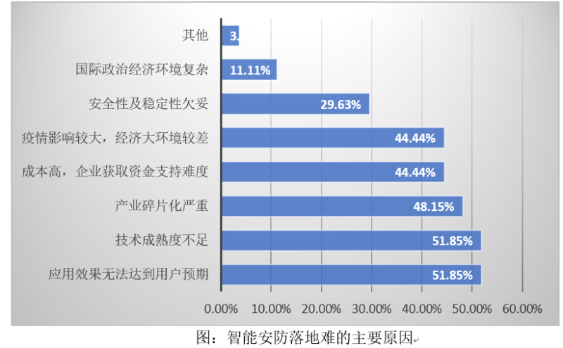 六合社区