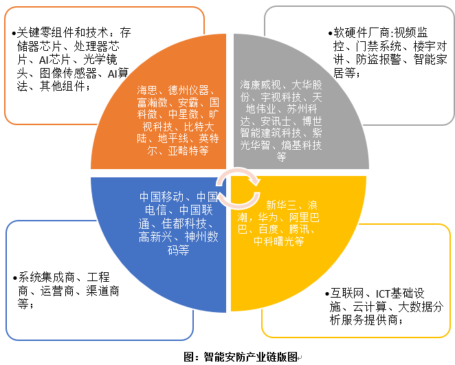 六合社区